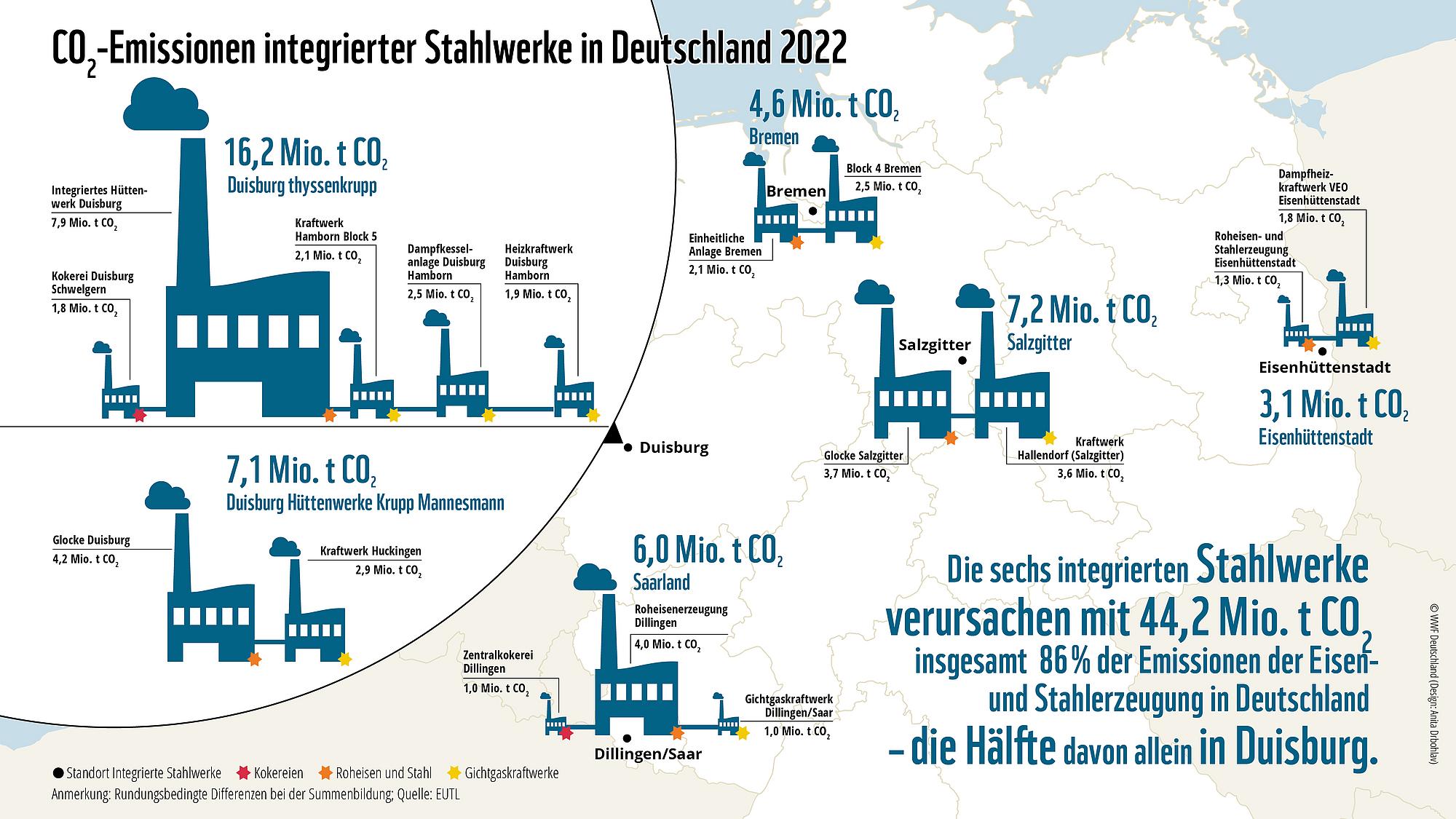 Im Verbund wird ersichtlich, wie hoch die Emissionen ganzer Betriebe an verschiedenen Standorten sind.