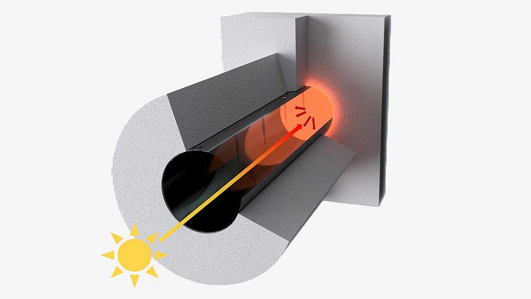 Schematische Darstellung der thermischen Falle; Zylinder mit orange bzw. heißem Inneren
