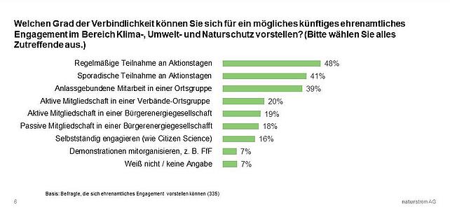 YouGov