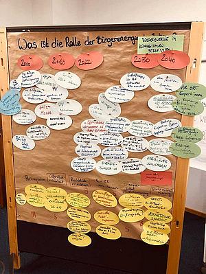 Flipchart mit beschriebenen Kärtchen