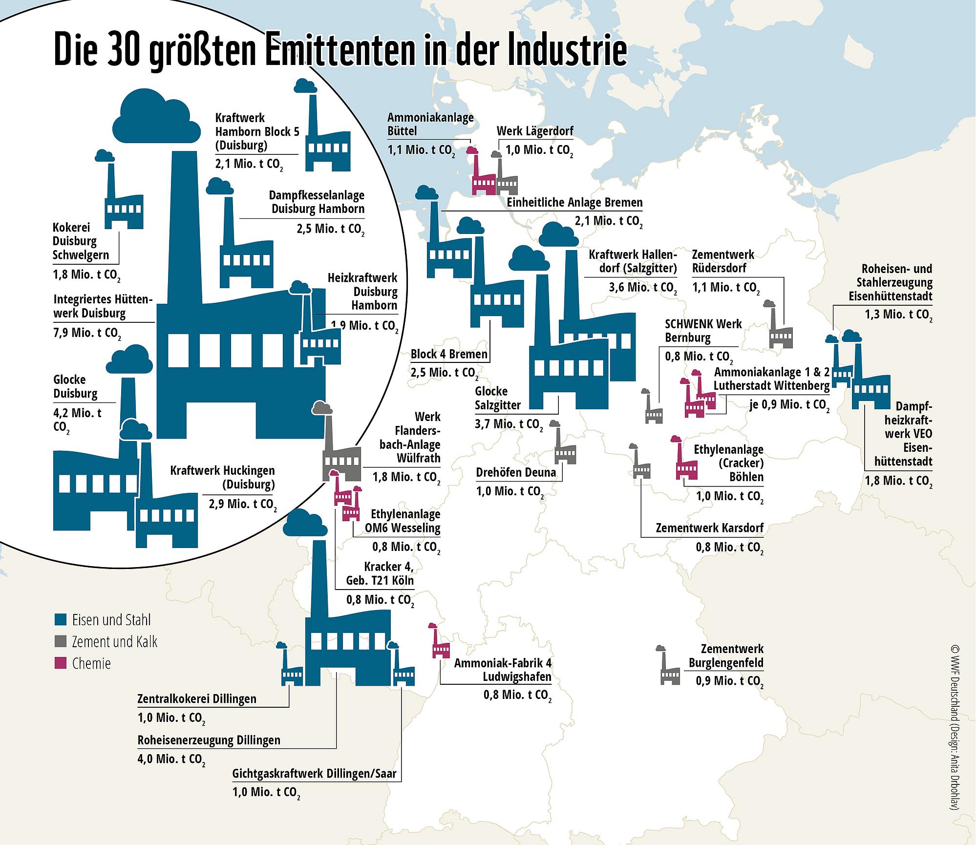 Abbildung der klimaschädlichsten Industrieanlagen auf einer Deutschlandkarte